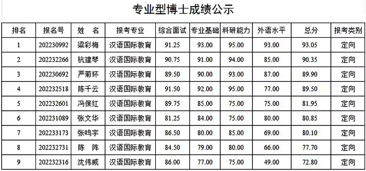 云炬考研网：2024华中师范大学语言研究所中国语言文学考研分析、参考书目、复习指导经验与建议,第1张