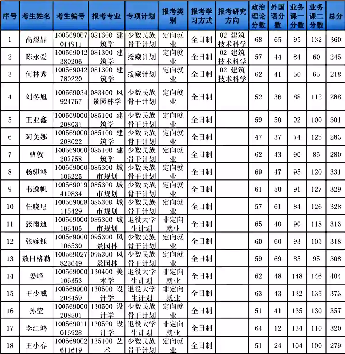 云炬考研网：2023年天津中医药大学护理专硕考研难度，参考书目，备考经验及指导,第1张