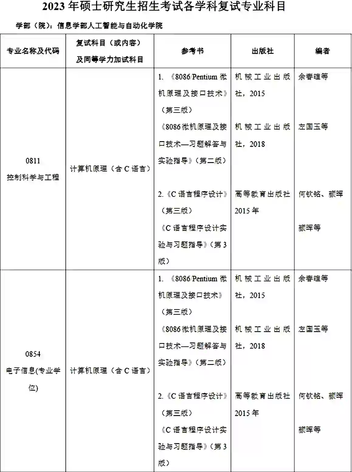 北京工业大学23研招复试科目--信息学部人工智能与自动化学院,考研复试,第1张