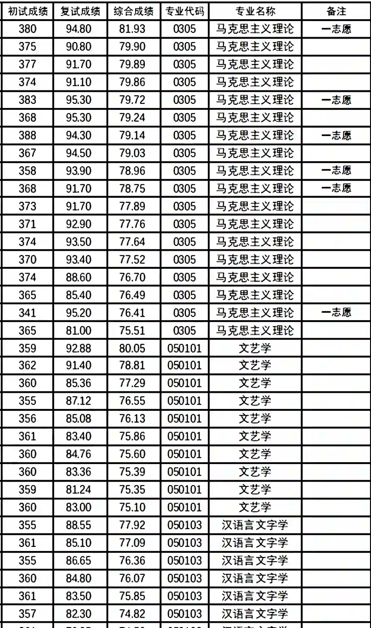 天水师范学院2023年硕士研究生招生拟录取名单,天水师范学院2023年硕士研究生招生拟录取名单,考研复试,第1张