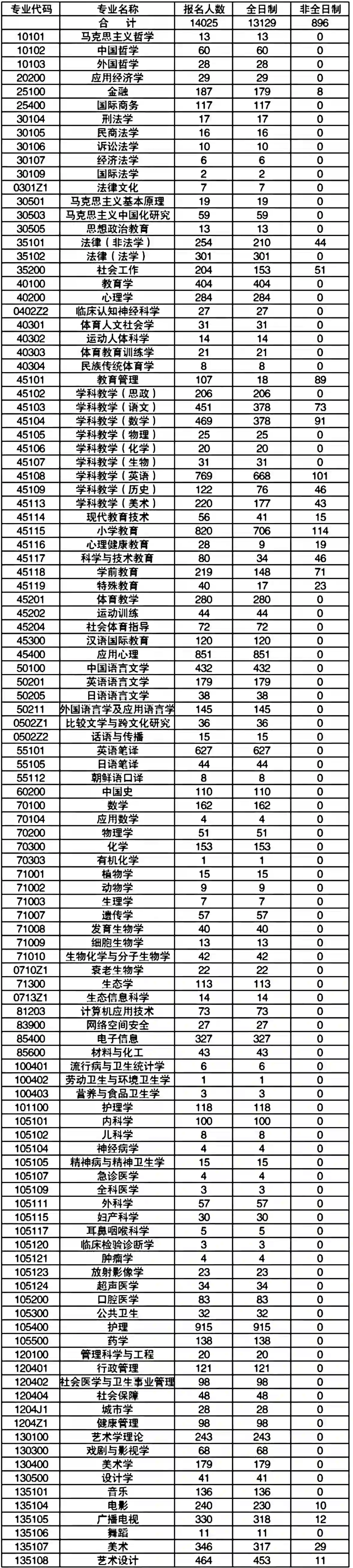 杭州师范大学2022年考研报考人数14025人,散文精选,第1张