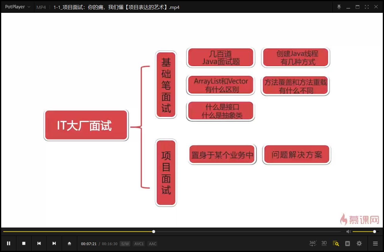 Java项目面试武功心法课程