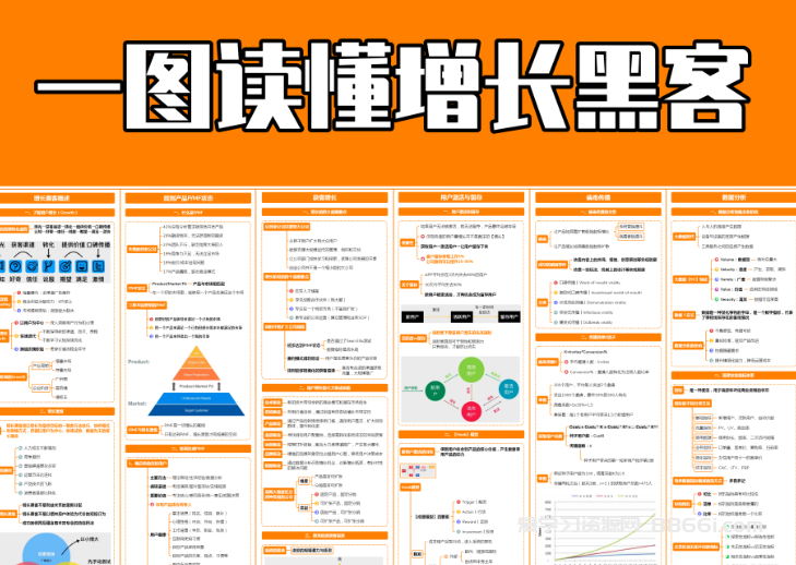 运营增长、新媒体、电商等知识地图合集