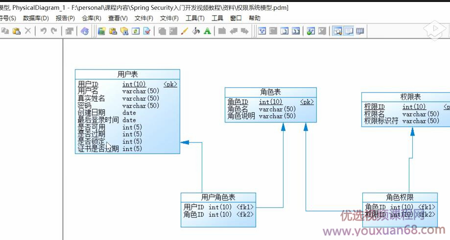 【Spring高级技术】首套Spring Security4企业级安全框架实战