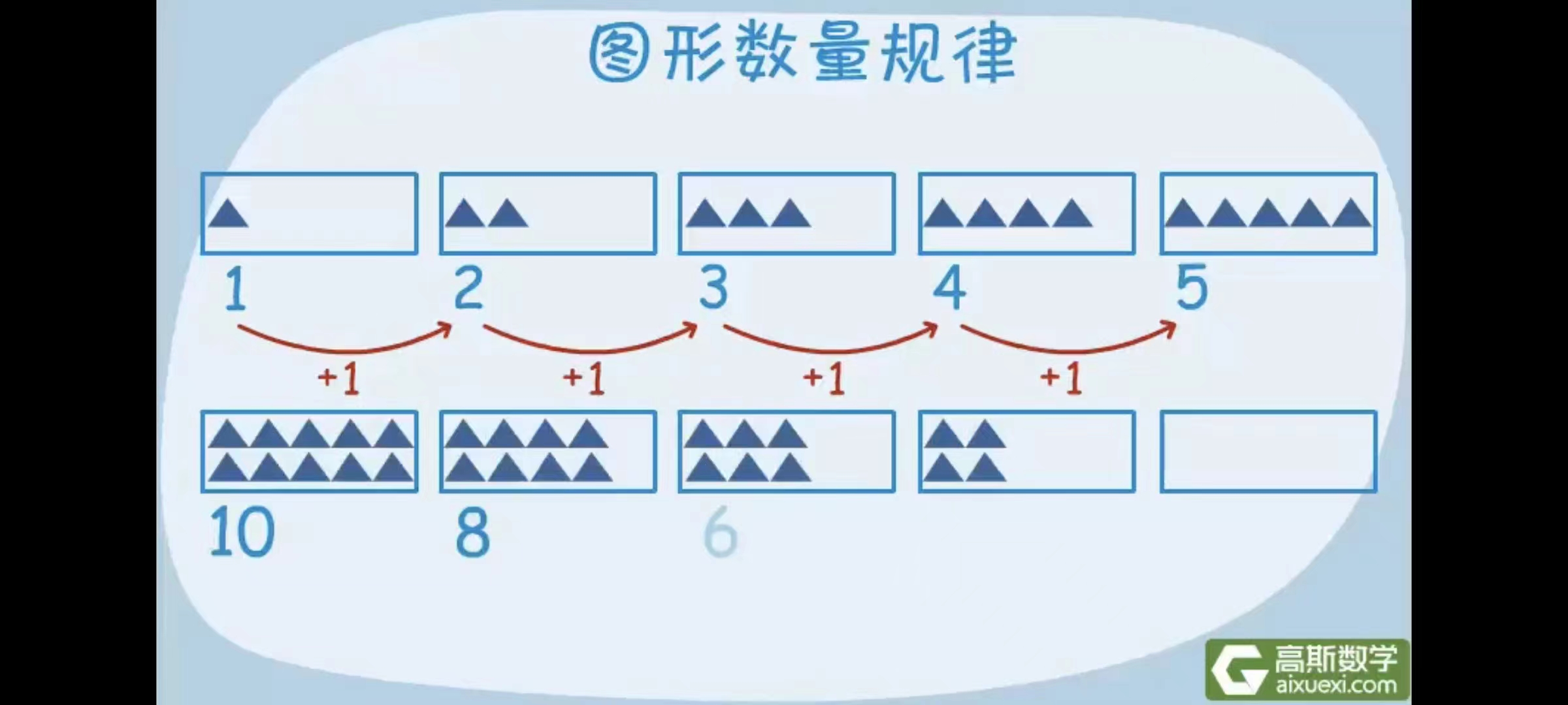 高斯数学《高斯数学小学动画4-6年级》