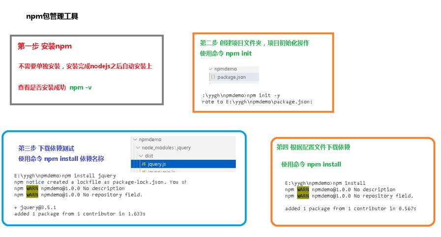 JAVA医疗建设项目高端项目实战