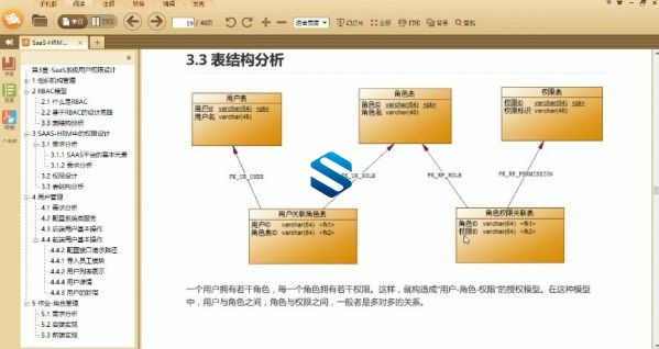 SaaS平台高阶开发课程 Springboot基于SaaS平台的iHRM刷脸登录实战开发 刷脸登录教程